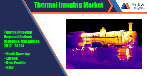Thermal Imaging Market.jpg