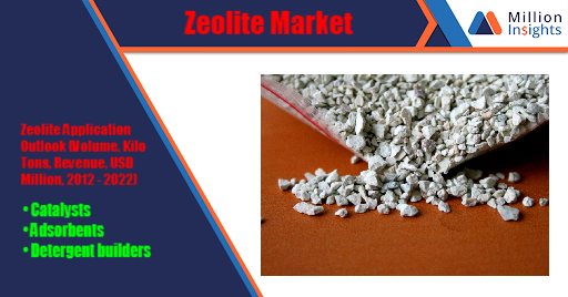 Zeolite Market.JPG