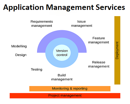 Application Management Services.png