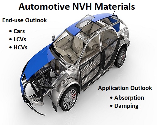 Automotive NVH Materials.jpg