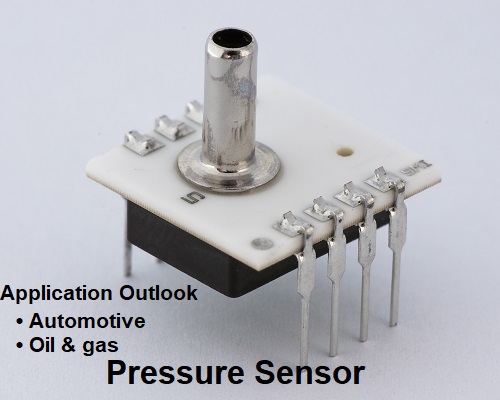 Pressure Sensor Market.jpg