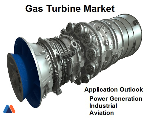 Gas Turbine Market.jpg